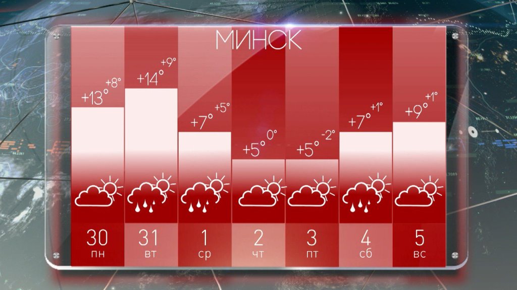 Осень на предстоящей неделе приготовила белорусам погодные сюрпризы