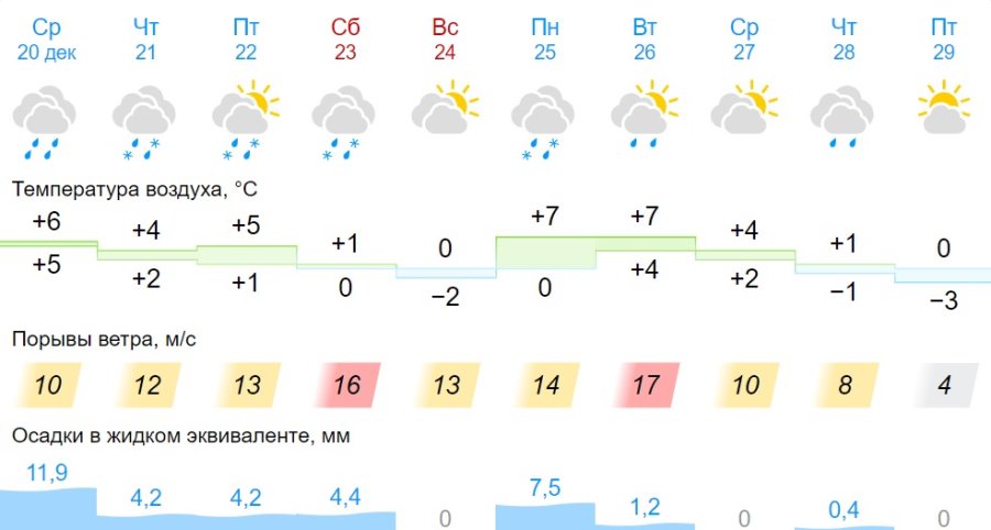 Зима временно покинула Беларусь Зима временно покинула Беларусь