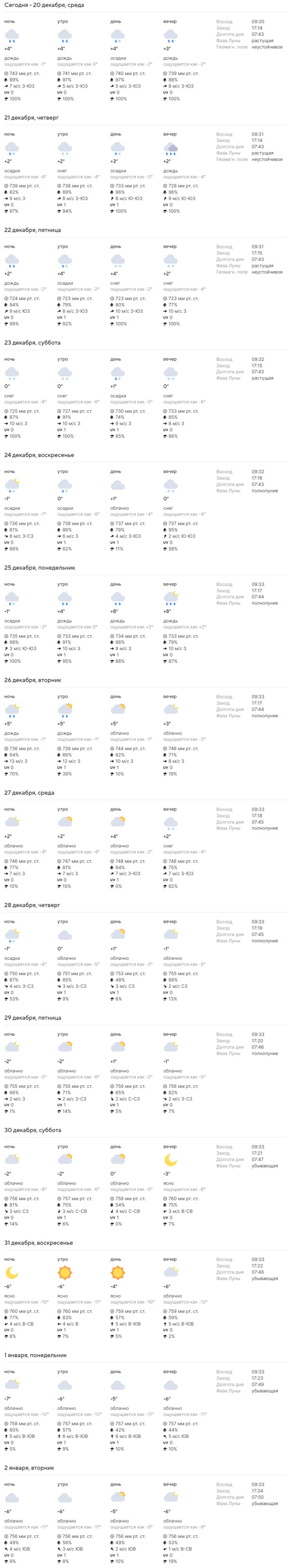 Зима временно покинула Беларусь Зима временно покинула Беларусь