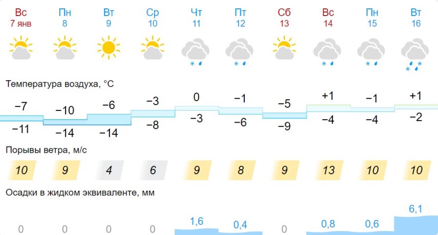 Какой будет погода в Беларуси в январе Какой будет погода в Беларуси в январе