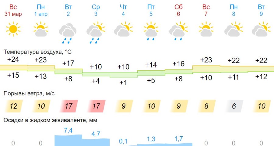 На смене летнему теплу — снова зима? Синоптик Рябов рассказал о погоде на неделю