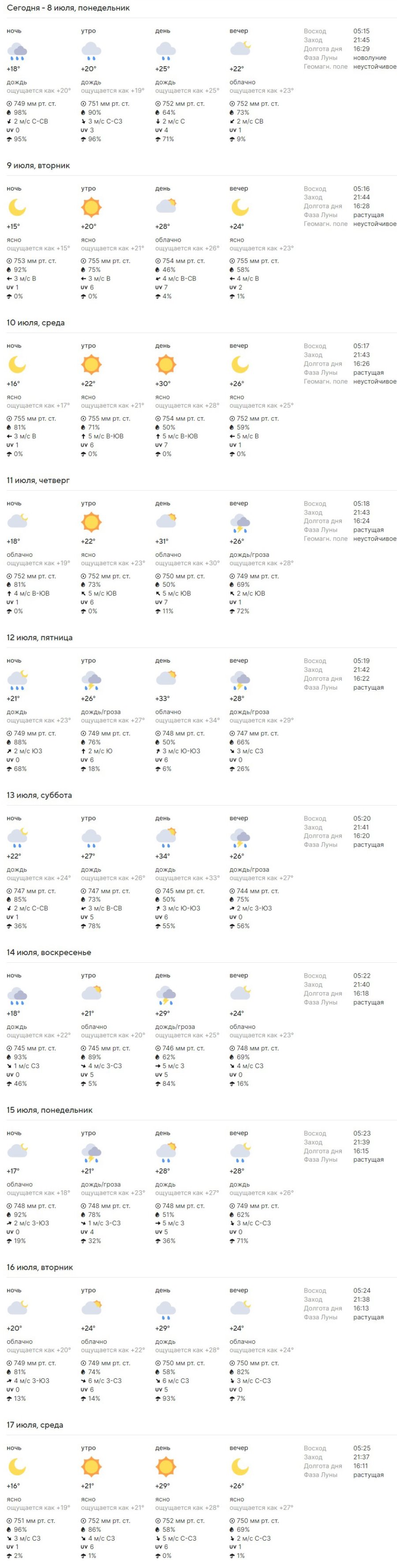 Прогноз синоптиков обещает жару 38 градусов в некоторых районах Беларуси. А что в Бресте?