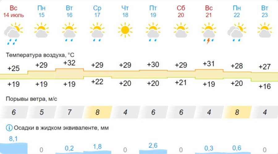 Будет ли жара испытывать на прочность белорусов на следующей неделе? Рассказал Рябов Будет ли жара испытывать на прочность белорусов на следующей неделе? Рассказал Рябов