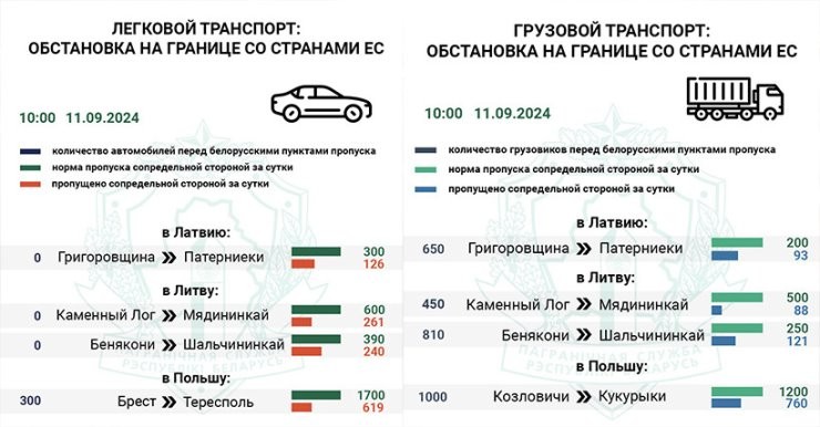Кумовство тоже увеличивает время ожидания на границе?